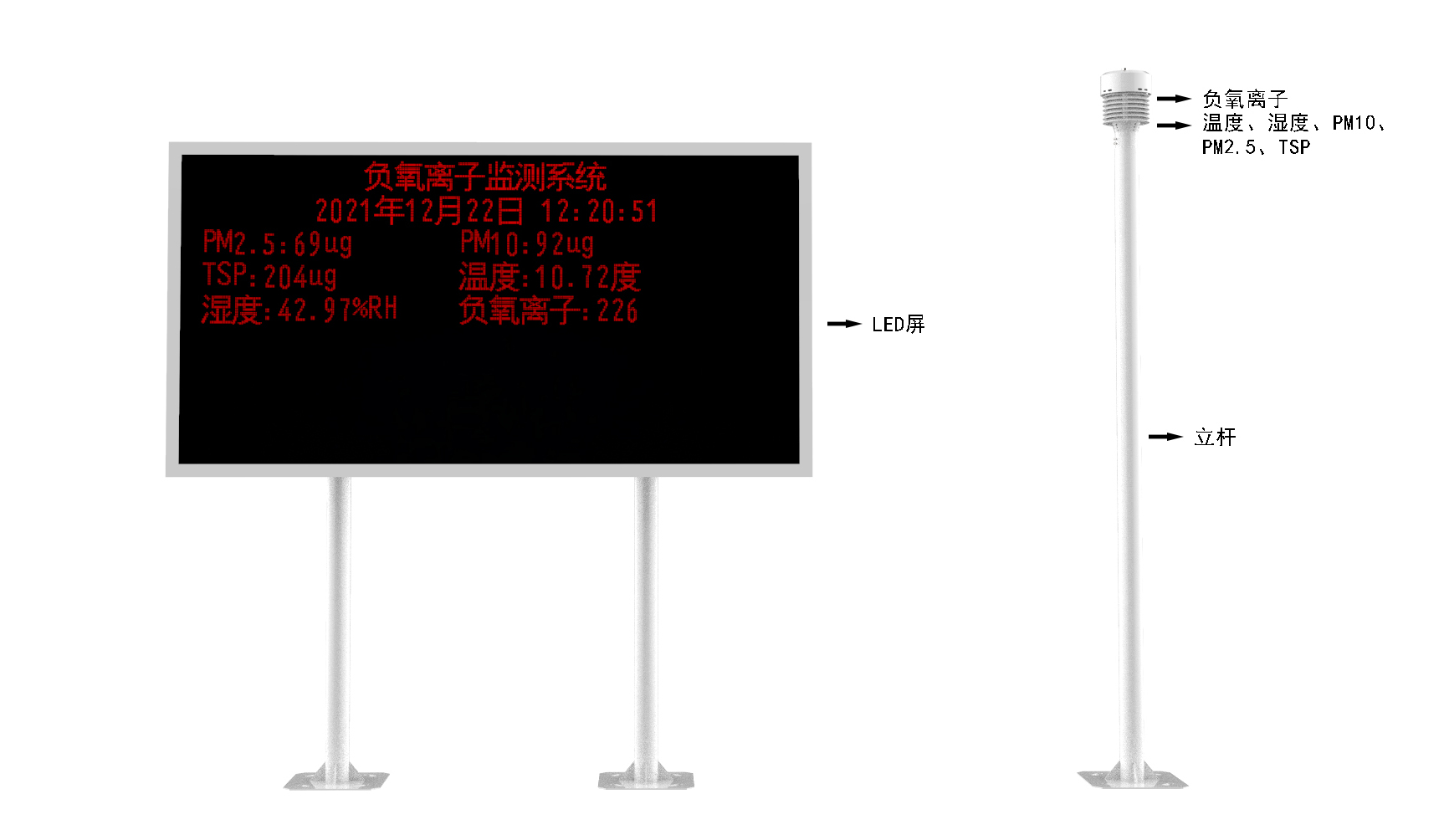 負氧離子監測站